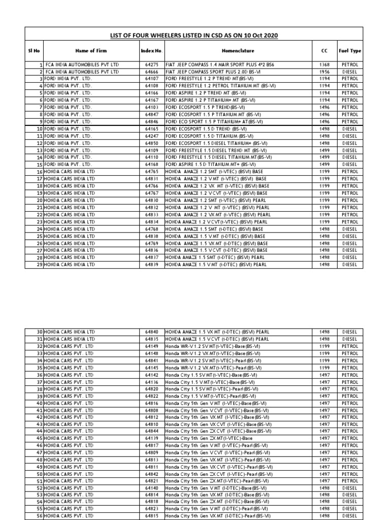 Approved Car Models in CSD | PDF | Motor Vehicle
