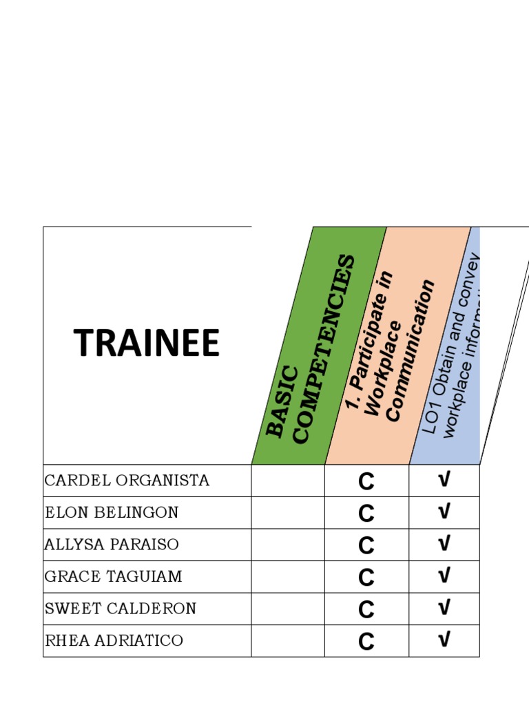 Trainee: Progress Chart Front Office Services Ncii | PDF