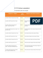 Daftar Kode ICD 10 Vulnus Laceratum
