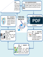 Infografia Proyecto