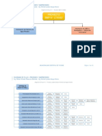 Diagrama de Flujo Procesos-Subprocesos Saneamiento