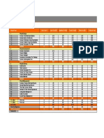 Project Costs: Project Task Labor Hours Labor Cost ($) Material Cost ($) Travel Cost ($) Other Cost ($) Total Per Task