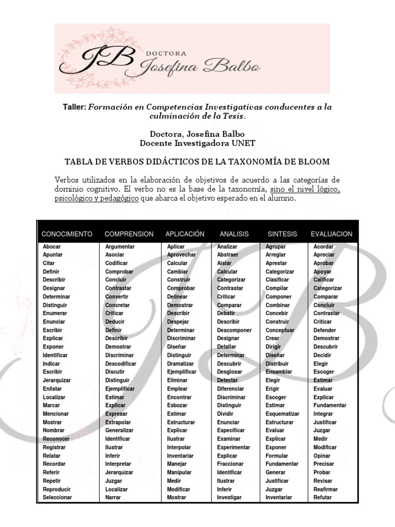 Verbos Didácticos en la Taxonomía de Bloom | PDF | Taxonomía (biología ...