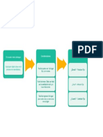 S2 - Claves para La Organizacion PDF