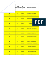 Listado de asociados con datos personales