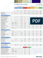 Common Voip Service Quality Thresholds: Tektronix Reference Chart