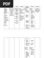 Nursing Care Plan: Cues Nursing Diagnosis Analysis Planning Nursing Interventions Rationale Evaluation