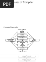 Phases of Compiler PDF