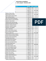 Mejores Promedios Lic FCA Ago Dic 2020 2 PDF