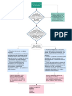 Diagrama de Flujo SGC