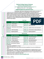 Richland College Degree Pathways: Suggested Degree Plan Speech/PE Option