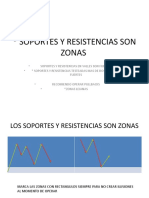 Soportes y Resistencias Son Zonas