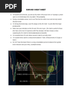 Eur/Usd Cheat Sheet