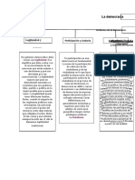 Mapa Conceptual Historia