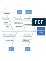 Diagrama de Causa-efecto.pdf