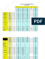 Tabla para Consumo de Hilos