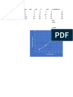 Midterm Statistics