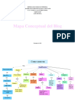 Blog Mapa Mental