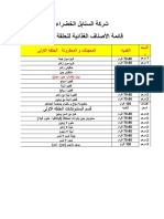 شركة السنابل الخضراء