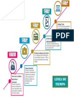 Linea de Tiempo de La Historia