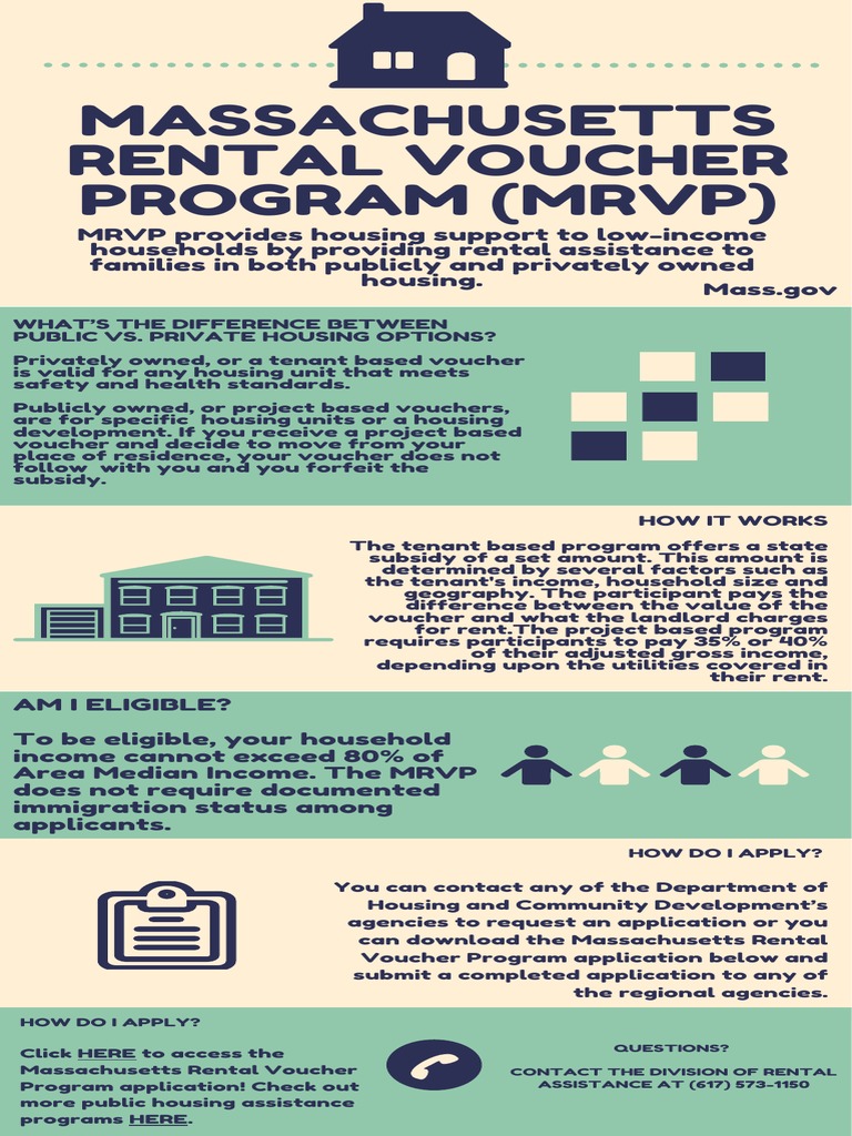 Massachusetts Rental Voucher Program MRVP Infographic PDF School