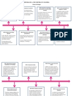 Linea de Tiempo Historia Psicometria