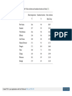 Table 7: Solar Radiation and Sunshine Duration in Sudan (: Create PDF in Your Applications With The Pdfcrowd