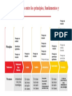 Matriz Comparativa Entre Los Principios, Fundamentos y Procesos