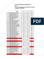 Nilai UTS Komunitas