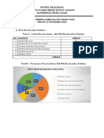 Data Peserta Mubes Ika-Utu Update 34-11-2020