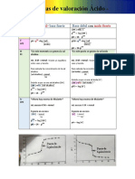 Química Analítica Ácido - Base