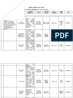 Rencana Anggaran Biaya (RAB) PD IPM Kota Samarinda 2019 - 2021