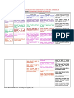 Matriz de Competencias, Capacidades e Indicadores (3.4 y 5 Años) (Rutas Del Aprendizaje)