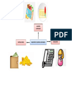 MAPA Mental Registro de Cuentas