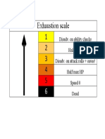 Exhaustion Scale (Print 8x)