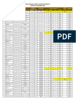 Hasil Serologi Sarcov-2 Rsud Am Parikesit Tanggal 6 Nopember 2020