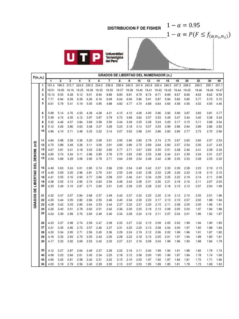 Tabla 4 Distribución F de Fisher PDF