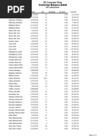 Customer Balance Detail: All Transactions