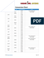 SAE To Metric Conversion Chart