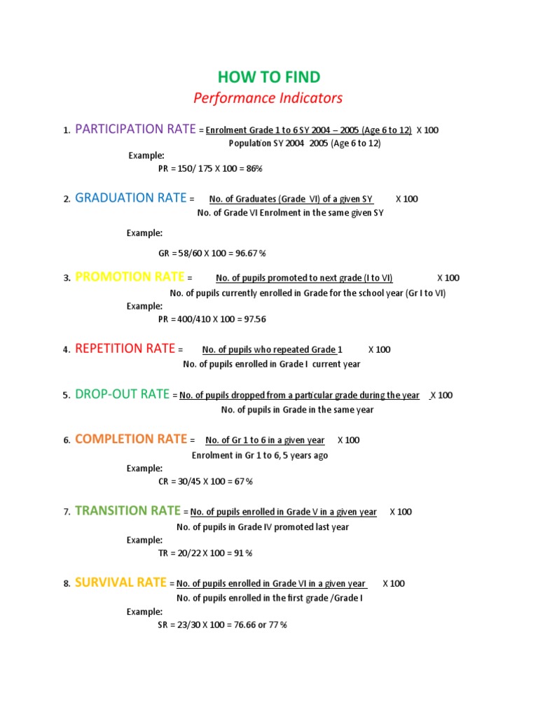 How To Find: Performance Indicators | PDF | Behavior Modification ...