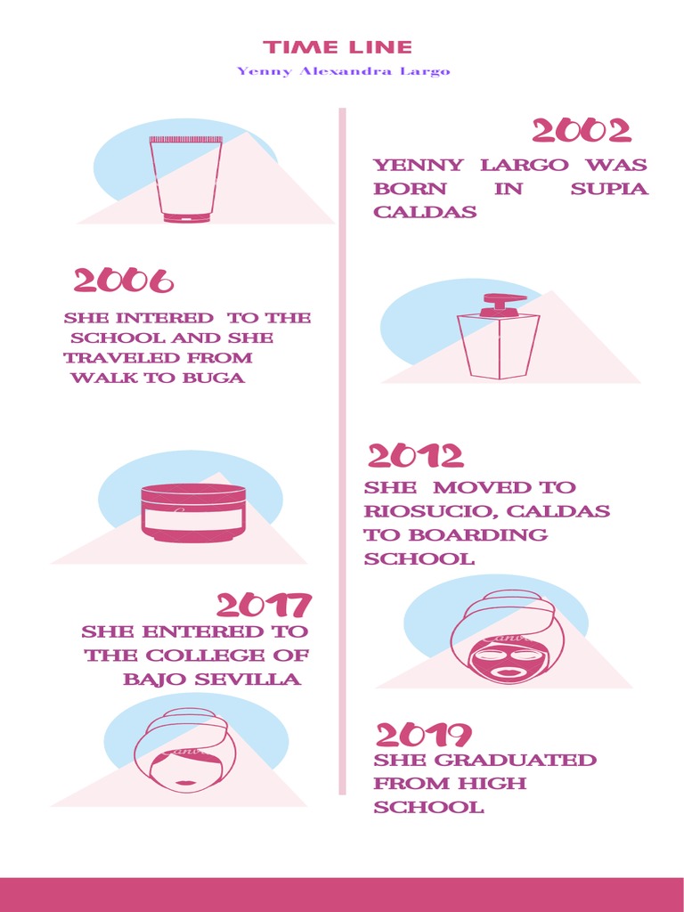 Feminine Routine Timeline Infographic | PDF