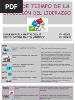 Evolución del Liderazgo a lo Largo del Tiempo | PDF | Liderazgo | Poder ...