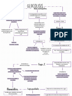 Glucolisis - Itzayana Sandoval