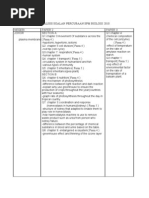Download 42779899-Analisis-Soalan-Percubaan-Spm-Biologi-2010 by Nur Mutmainnah Hasanuddin SN48613633 doc pdf