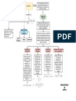 Derivada PDF