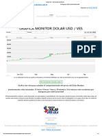 Grafica USD - VES Historial Dolar Monitor