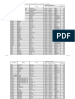 Listado Vertices Por Departamento