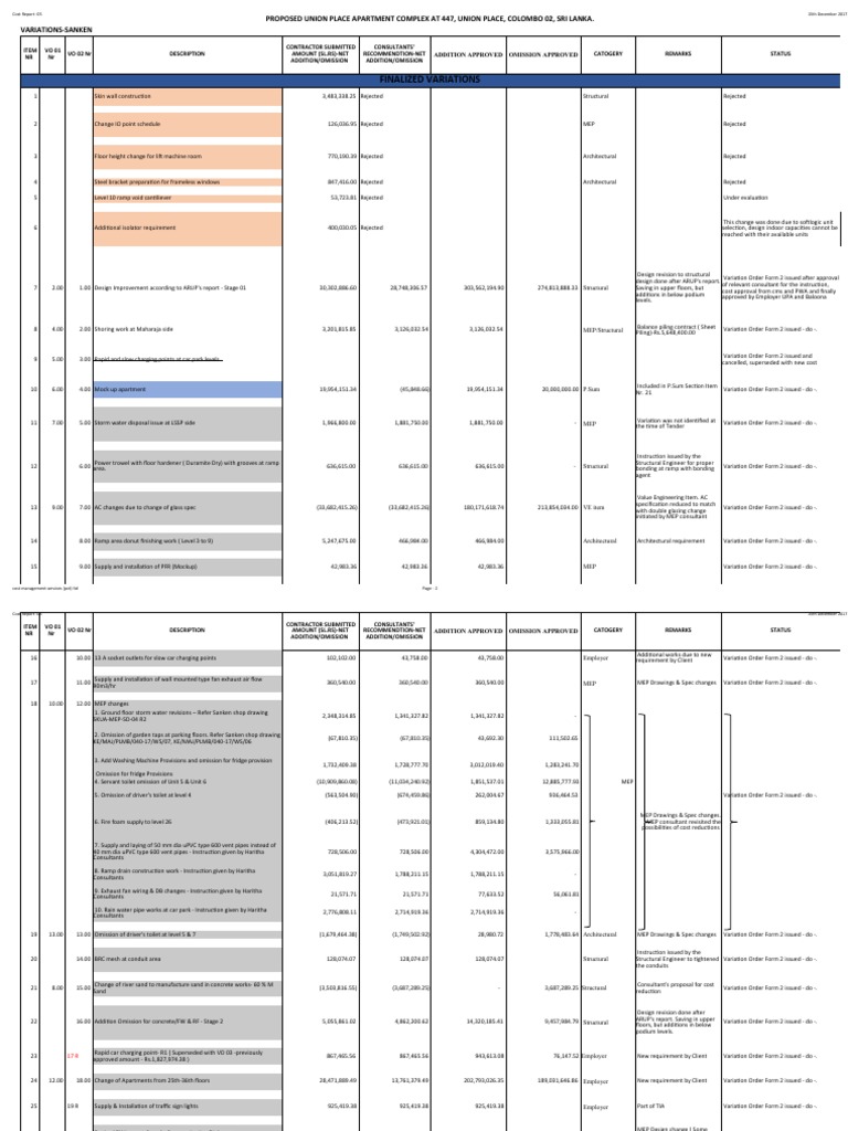 Union Place Apartment Cost Variations Report | PDF | Building ...