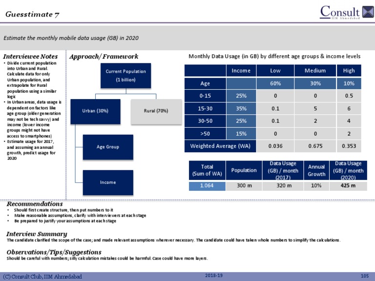 Guesstimate 7: Estimate The Monthly Mobile Data Usage (GB) in 2020 ...