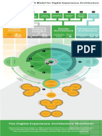 A Model For Digital Experience Architecture NV PDF